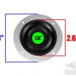 Seals-It Grommet Diagram