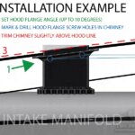 Modular Burst Panel Chimney Kit Installation