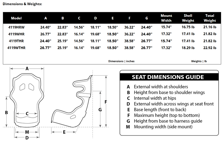 Racetech Dims